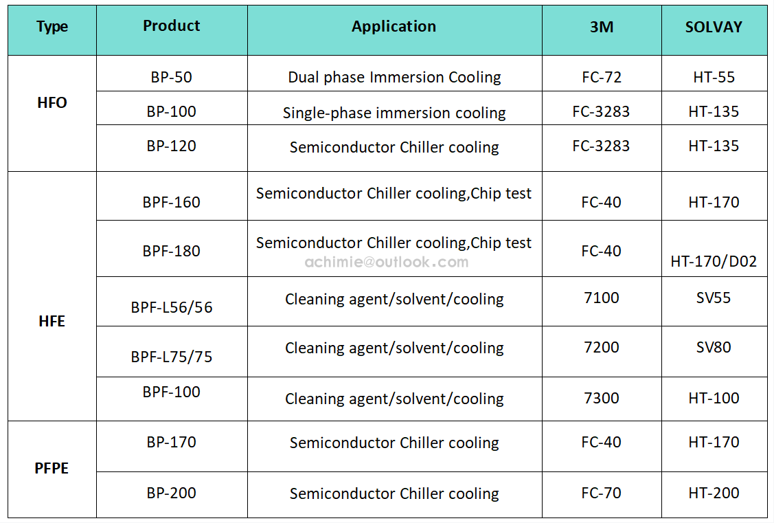 Electronic Fluorinated Liquid(图1)